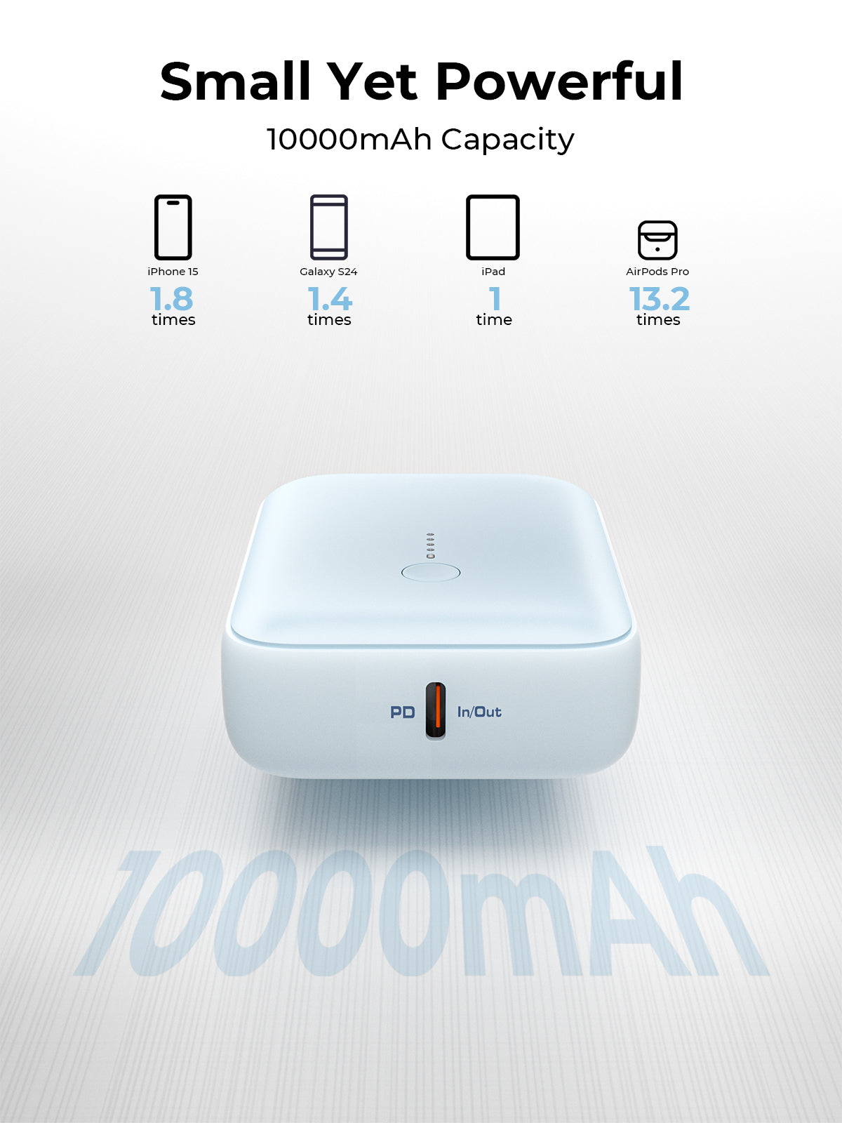 Aukey PB-Y55 22.5W Powerbank 10,000mAh (Blue)