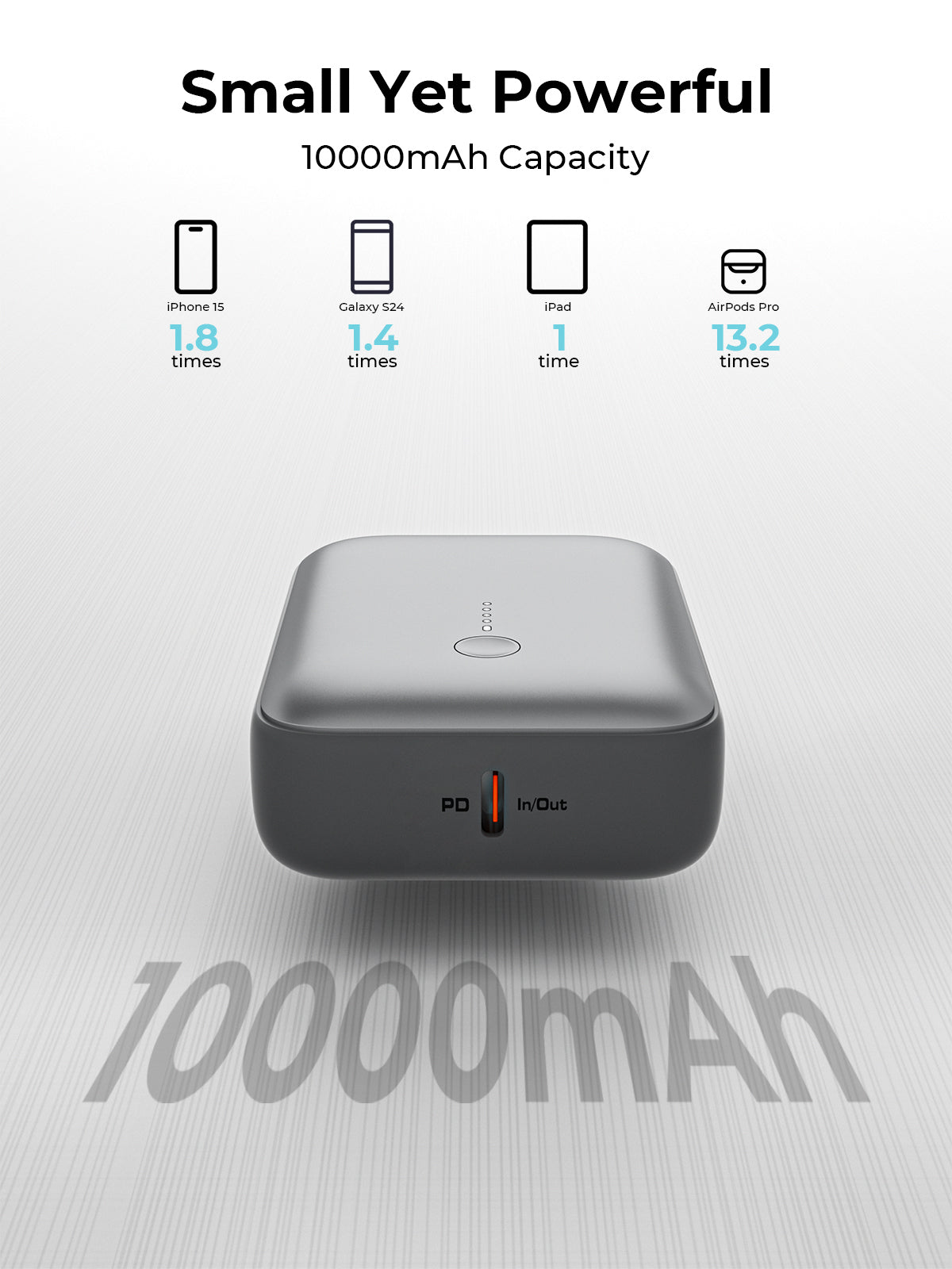 Aukey PB-Y55 22.5W Powerbank 10,000mAh (Grey)