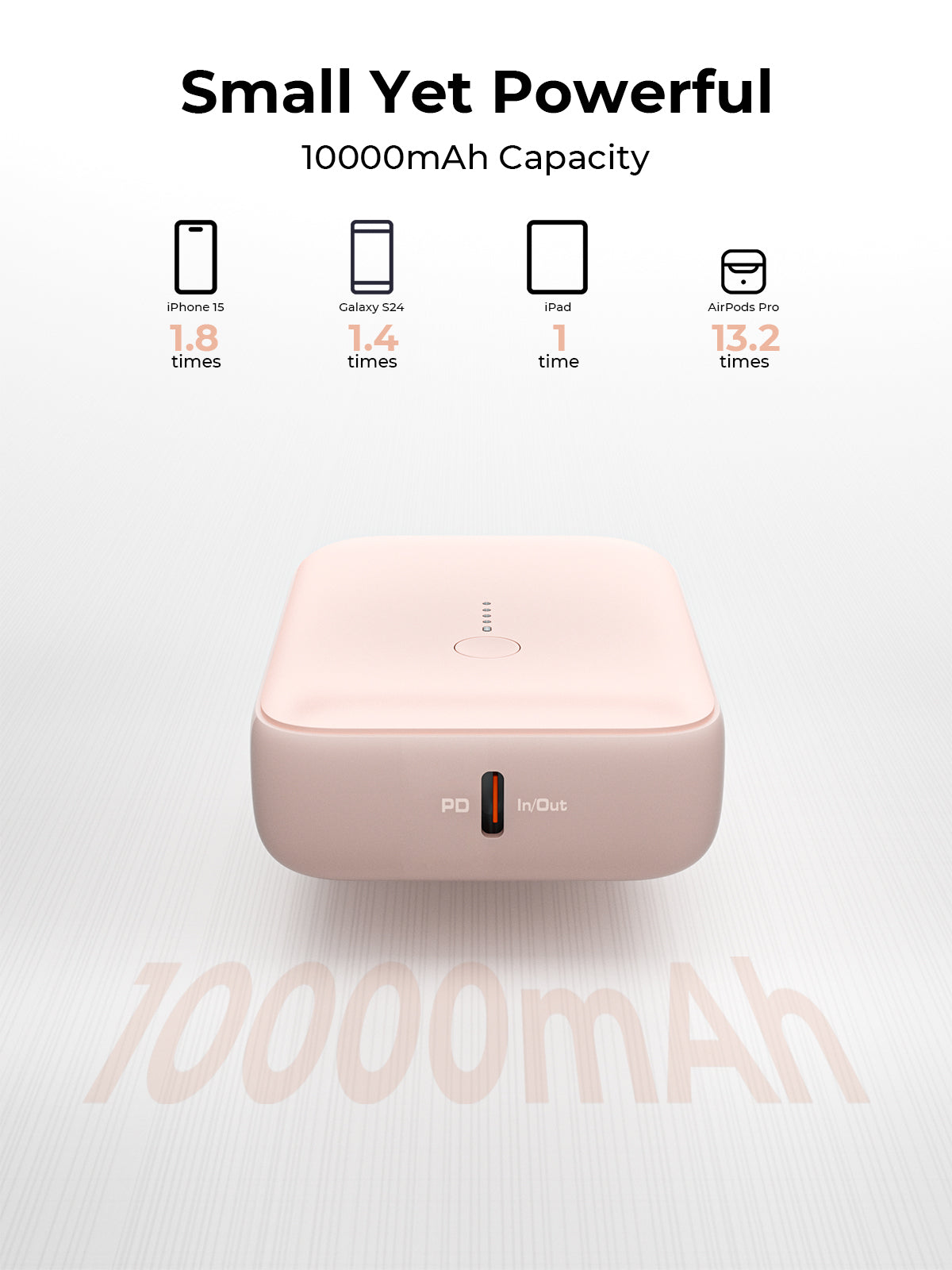 Aukey PB-Y55 22.5W Powerbank 10,000mAh (Pink)