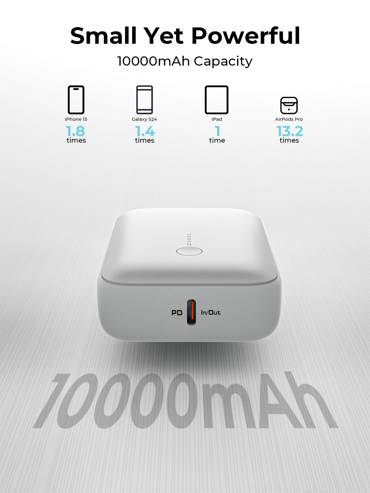 Aukey PB-Y55 22.5W Powerbank 10,000mAh (White)